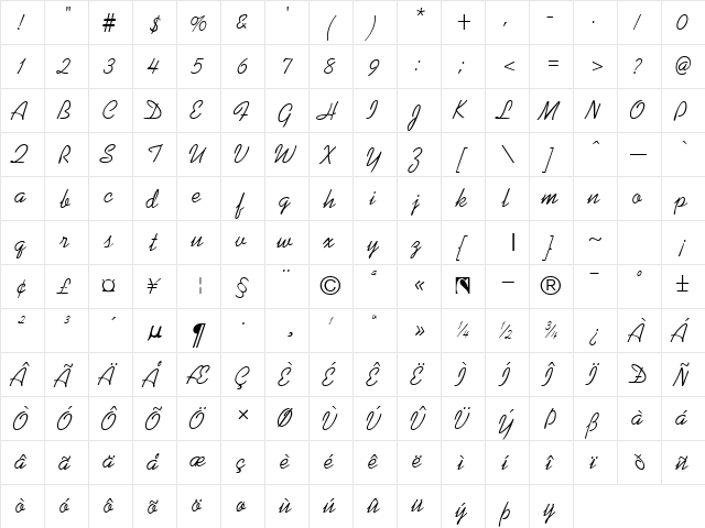 Karman normal  glyph index