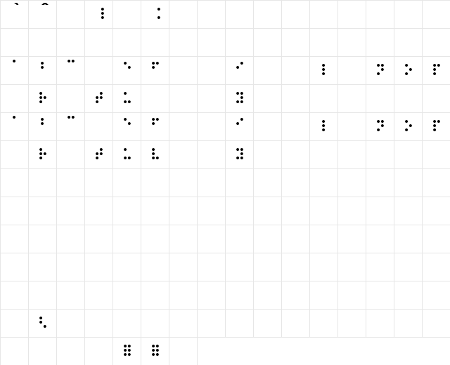 XBraille E.JALLY Regular  glyph index