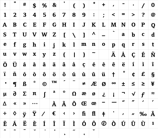 FoundryFormSerif ExtraBold  glyph index