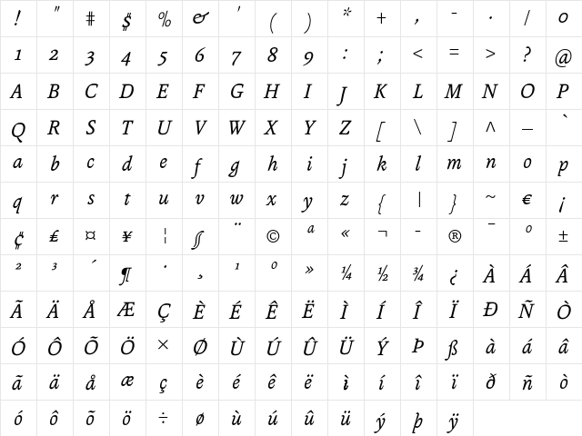 Andralis ND OsF Italic  glyph index