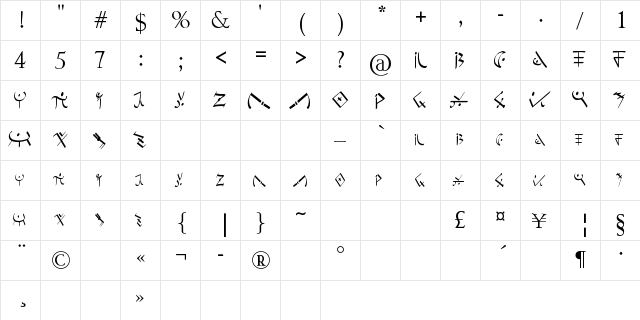 Post Apocalyptic Font Regular  glyph index
