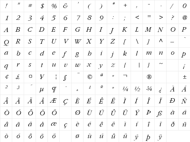 Sight For Sore Eyes 1 Italic  glyph index