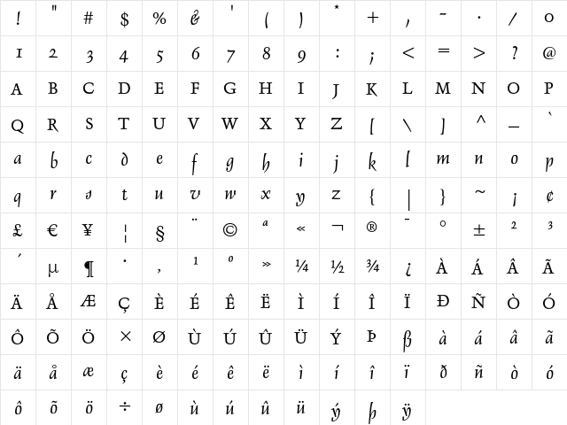 Delphin LT I  glyph index