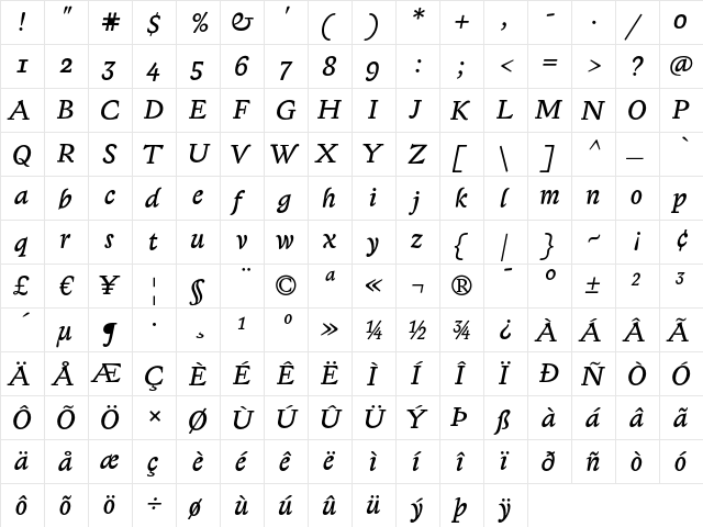 Lexon Gothic Italic  glyph index