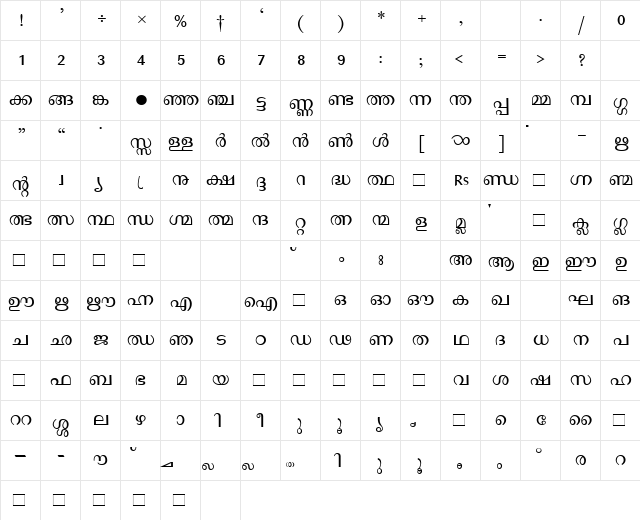 Manorama Regular  glyph index