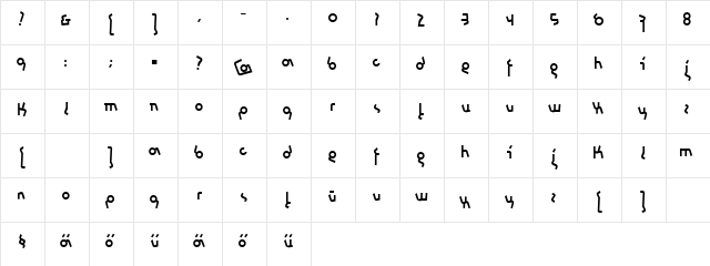 chromosome Normal  glyph index