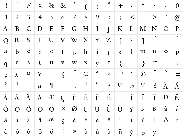 Garrick Normal  glyph index