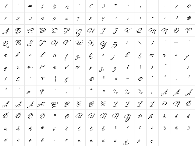 CaramelCrunch ROB  glyph index