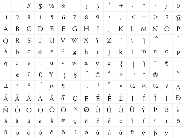Weiss BT Roman  glyph index