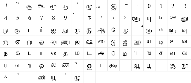 Aabohi Regular  glyph index