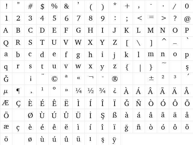 Bits_ Charter Normal  glyph index