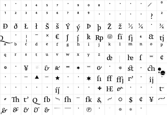 Fedra Serif B Normal  glyph index