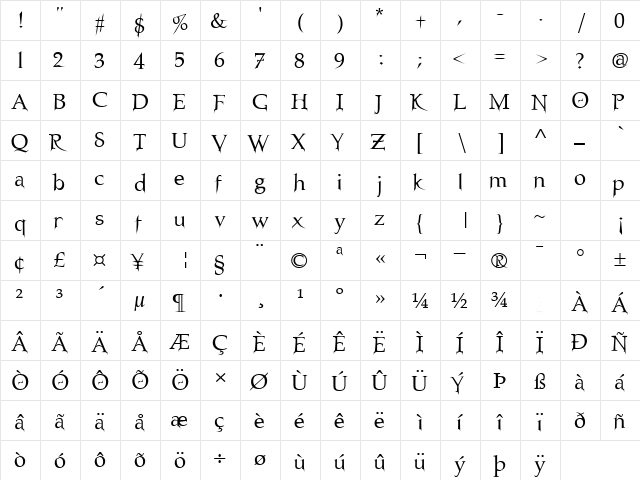 Nosfer Regular  glyph index