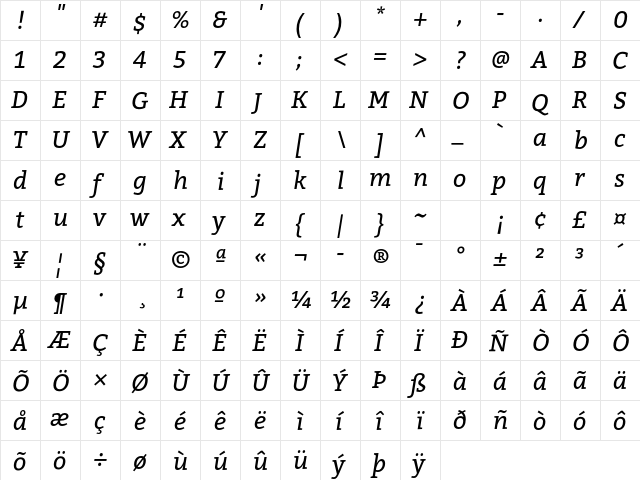 Bitter   glyph index