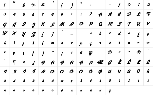 Gillies Gothic MN Ultra  glyph index