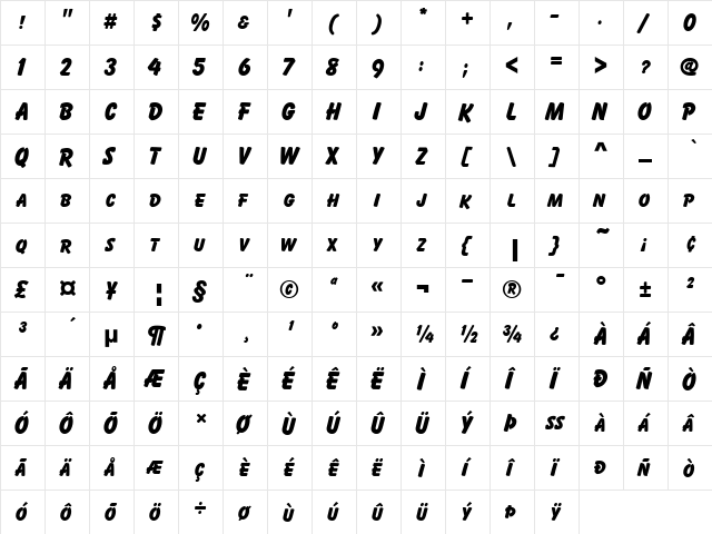 Balloon SC D Regular  glyph index