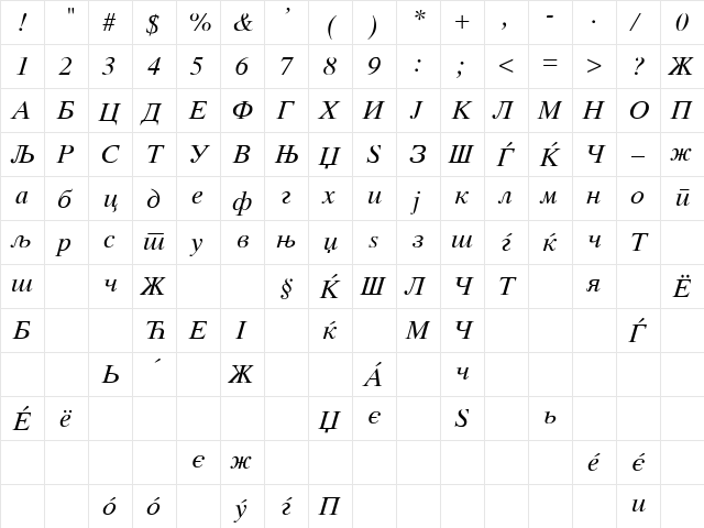 MakCirT Italic  glyph index