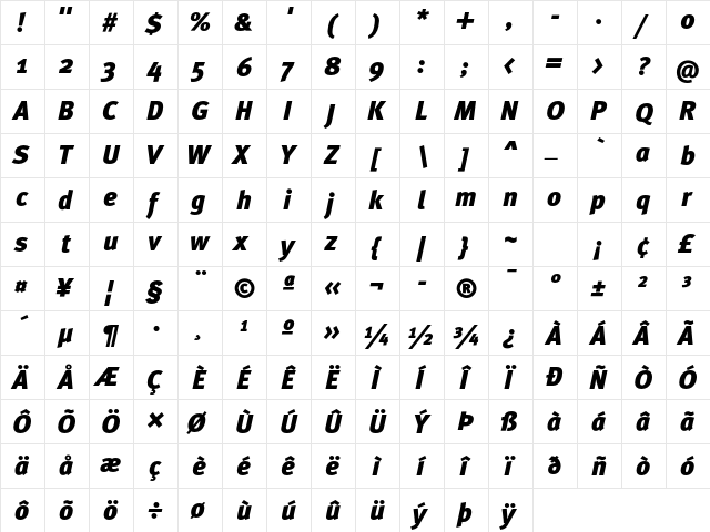 MetaPro-BlackItalic Regular  glyph index