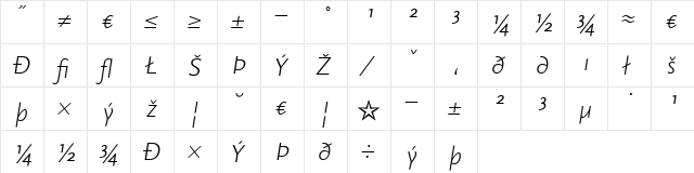 ScalaSans Medium Italic  glyph index