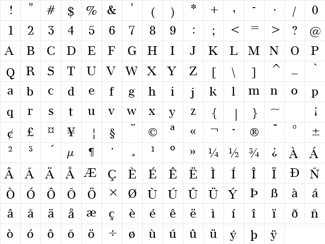 Modern880 BT Roman  glyph index