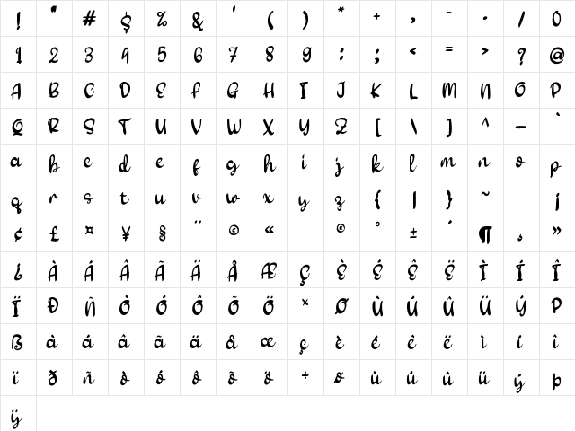 Renanty Regular  glyph index