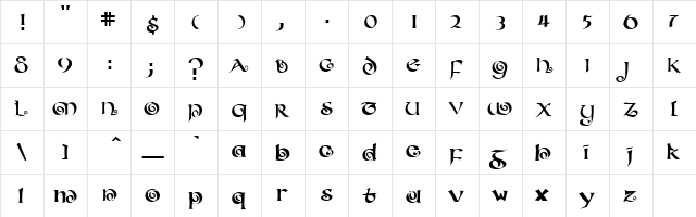 ConfettiType Regular  glyph index