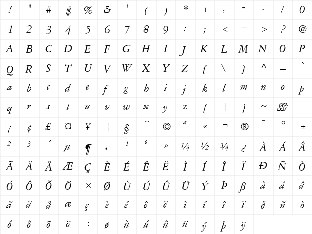 Garamond Reprise SSi Italic  glyph index