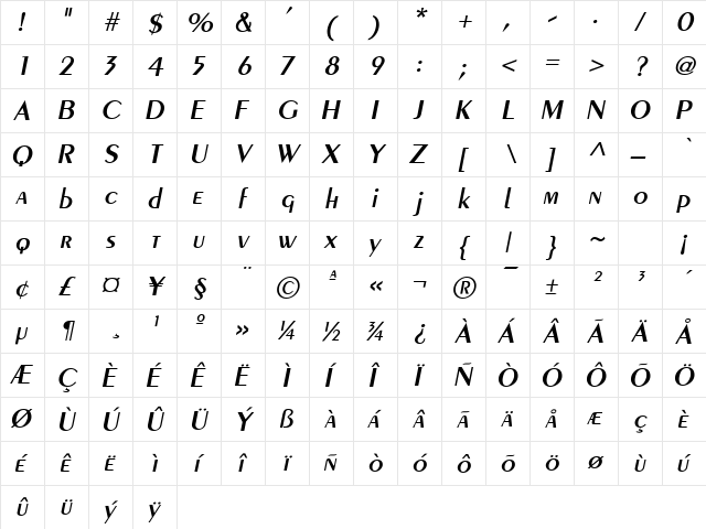 Penoir Oblique  glyph index