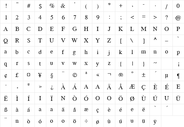 Cumberland Regular  glyph index