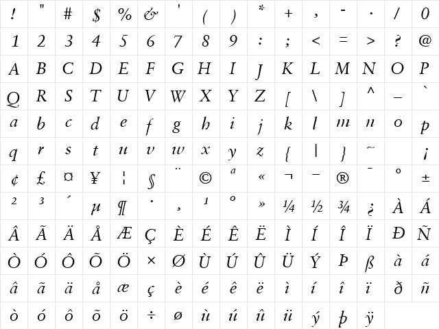 GaramondRetrospectiveSSK Italic  glyph index