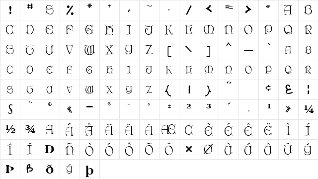 UndaroSCapsSSK Regular  glyph index