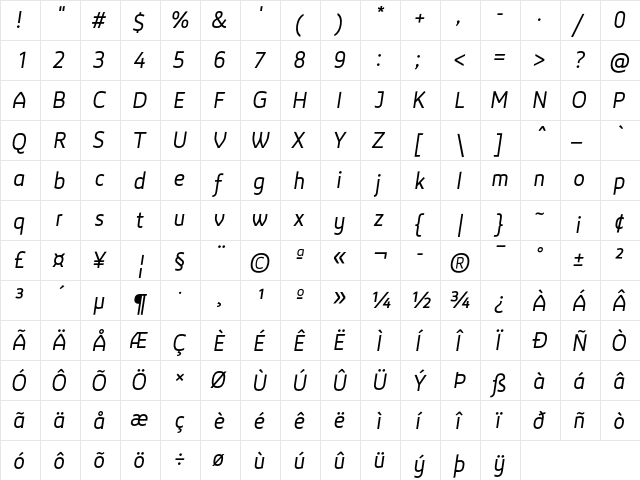 LT Reponse Italic  glyph index