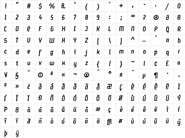 Petrol-Medium Italic  glyph index