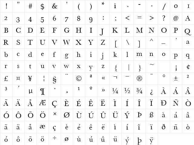 Athena Roman  glyph index