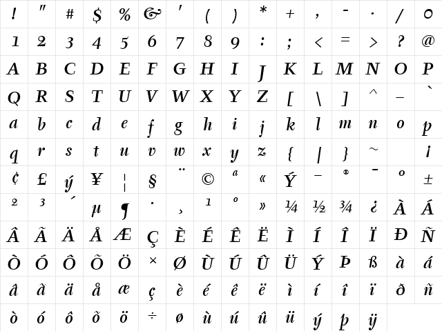 TyfaMdITC TT MediumItalic  glyph index