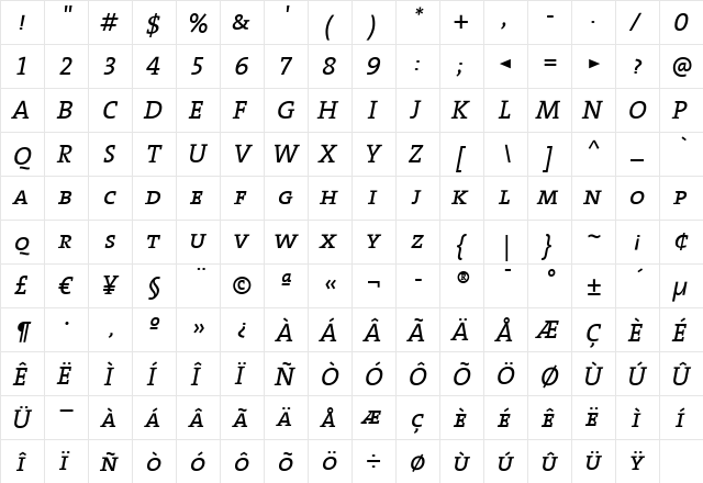 TheSerif Regular Italic  glyph index