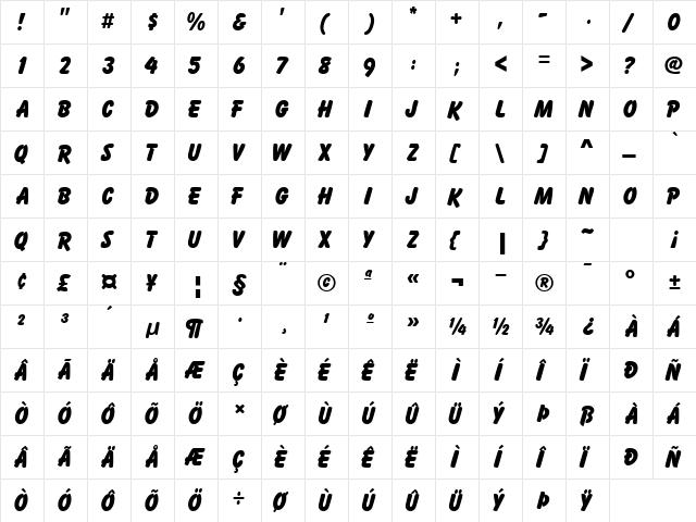 ActivaCapsSSK Regular  glyph index