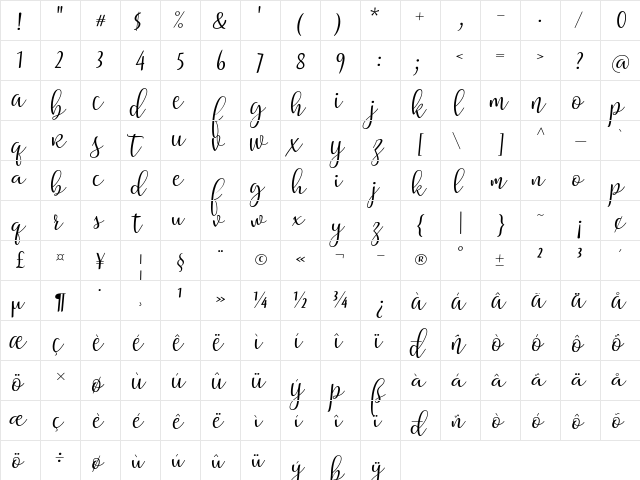 Riztteen Regular  glyph index