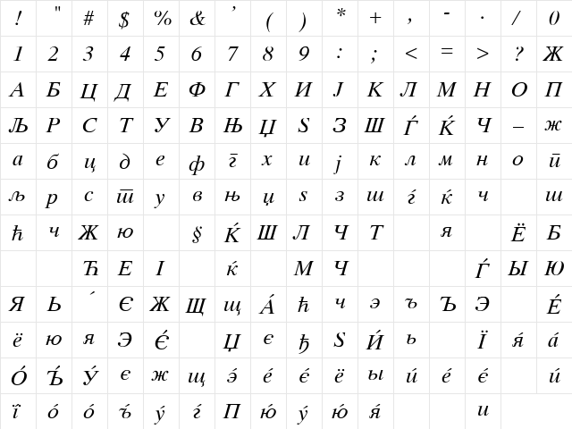 MAC C Times Italic  glyph index