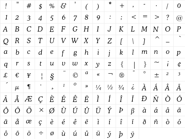 Bitstream Cooper Light Italic  glyph index