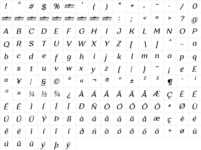 Garbata Trial Italic  glyph index