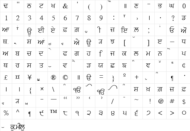 PunjabiText Regular  glyph index