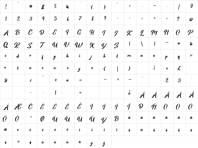 Guttawa-solid solid  glyph index