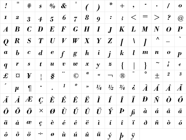 Bodoni BE Medium Italic Oldstyle Figures  glyph index