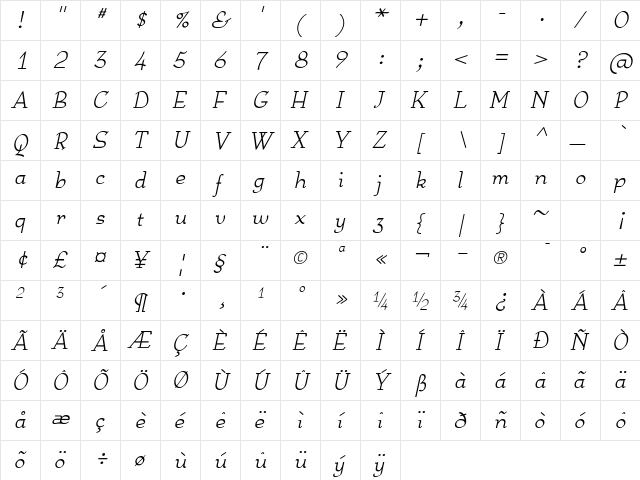 Anarckhie Italic  glyph index
