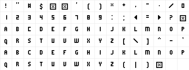 Fruity microfont Regular  glyph index