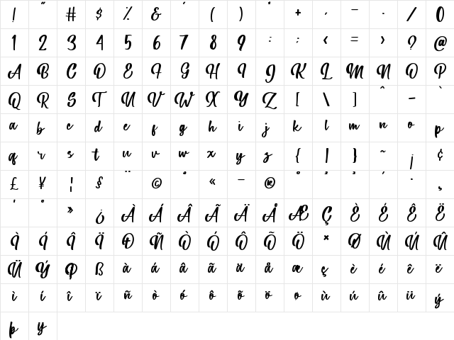Parfait Regular  glyph index