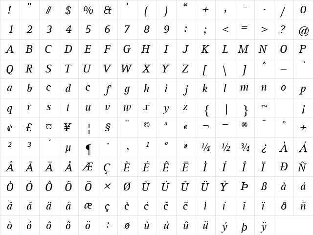 LibreSerifSSK Italic  glyph index