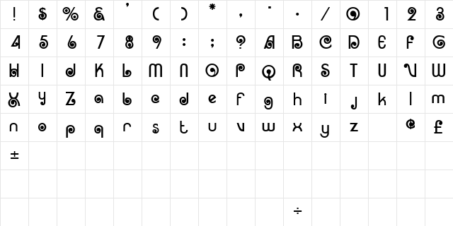 CorrugaDisplaySSK Regular  glyph index