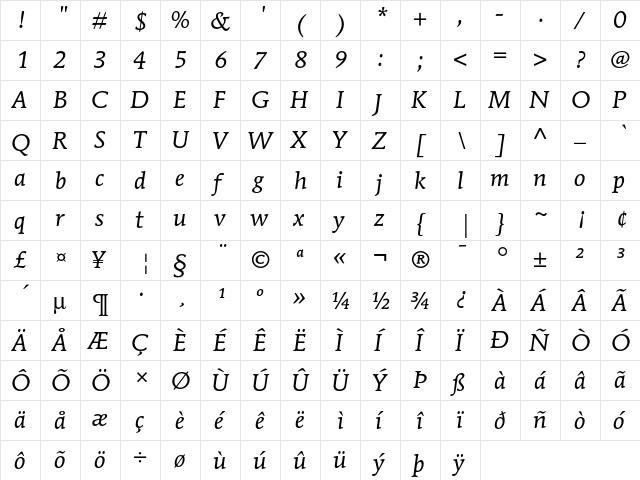 ITC Mendoza Roman Book Italic  glyph index